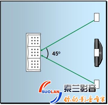 家庭影院音箱擺放