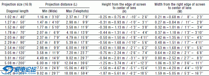 ae7000_distance_169.gif