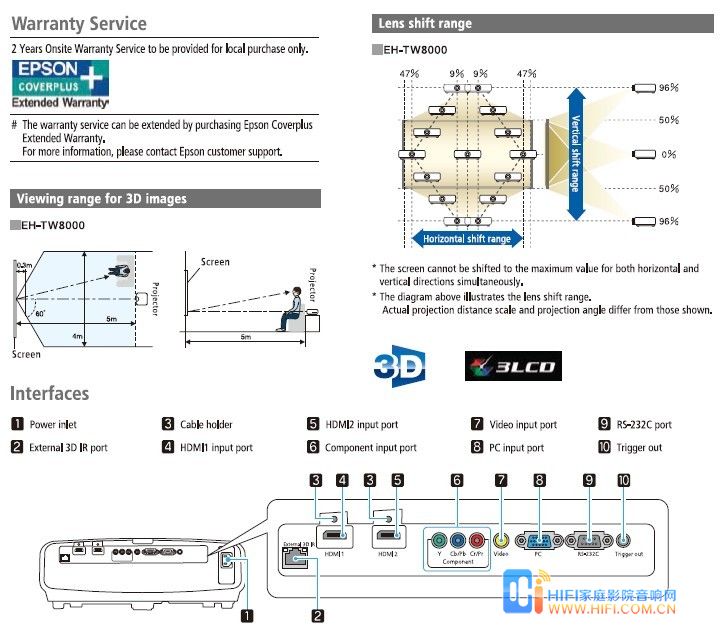 Epson 3D 投影機TW8000