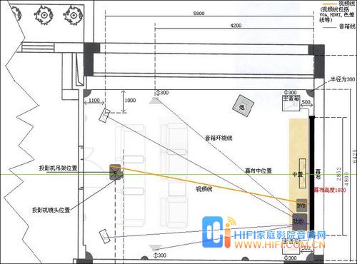 某家庭影院布線案例（圖片可點(diǎn)擊放大）