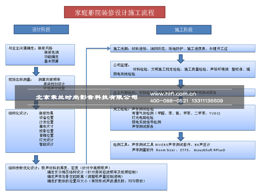 懷柔私人莊園家庭影院設計